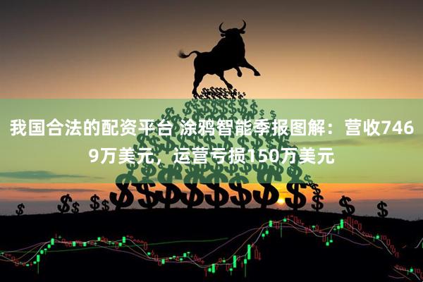 我国合法的配资平台 涂鸦智能季报图解：营收7469万美元，运营亏损150万美元