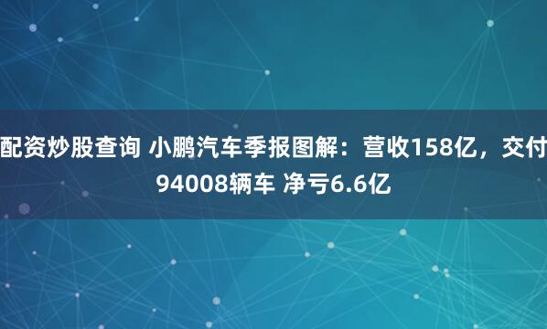 配资炒股查询 小鹏汽车季报图解：营收158亿，交付94008辆车 净亏6.6亿